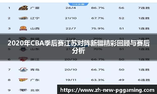 2020年CBA季后赛江苏对阵新疆精彩回顾与赛后分析