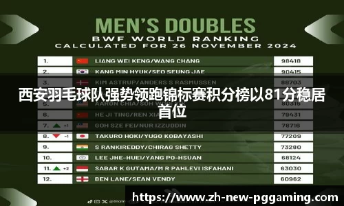 西安羽毛球队强势领跑锦标赛积分榜以81分稳居首位